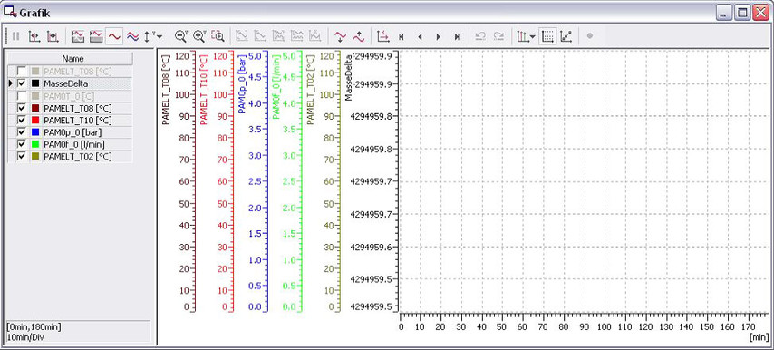 Messdatenerfassung der Visualisierungssoftware PARR Engineering - Produkt - Oil Balance 500 Messdatenerfassung Visualisierungssoftware
